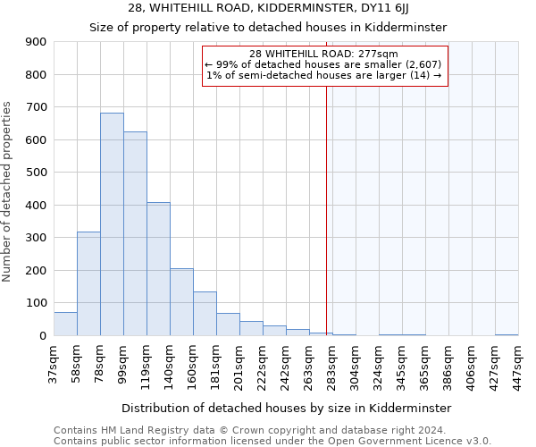 28, WHITEHILL ROAD, KIDDERMINSTER, DY11 6JJ: Size of property relative to detached houses in Kidderminster