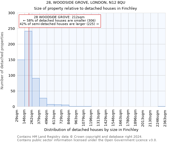 28, WOODSIDE GROVE, LONDON, N12 8QU: Size of property relative to detached houses in Finchley