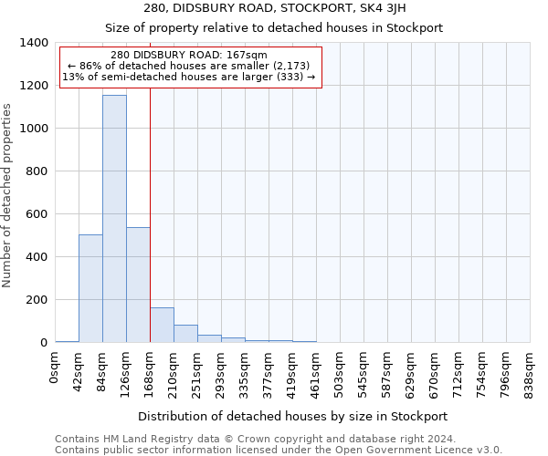 280, DIDSBURY ROAD, STOCKPORT, SK4 3JH: Size of property relative to detached houses in Stockport