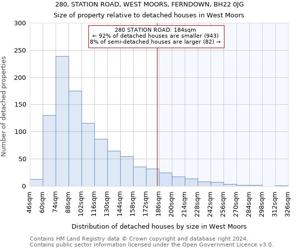 280, STATION ROAD, WEST MOORS, FERNDOWN, BH22 0JG: Size of property relative to detached houses in West Moors