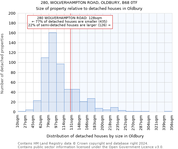 280, WOLVERHAMPTON ROAD, OLDBURY, B68 0TF: Size of property relative to detached houses in Oldbury