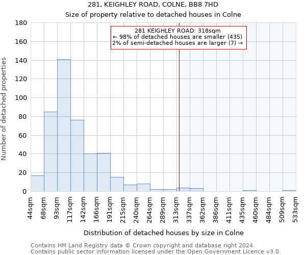 281, KEIGHLEY ROAD, COLNE, BB8 7HD: Size of property relative to detached houses in Colne