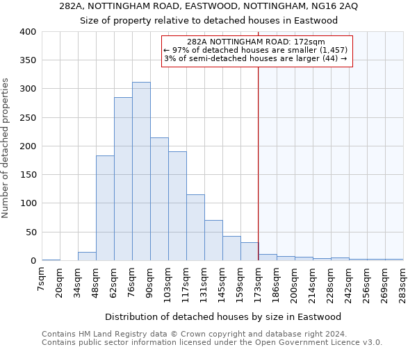 282A, NOTTINGHAM ROAD, EASTWOOD, NOTTINGHAM, NG16 2AQ: Size of property relative to detached houses in Eastwood