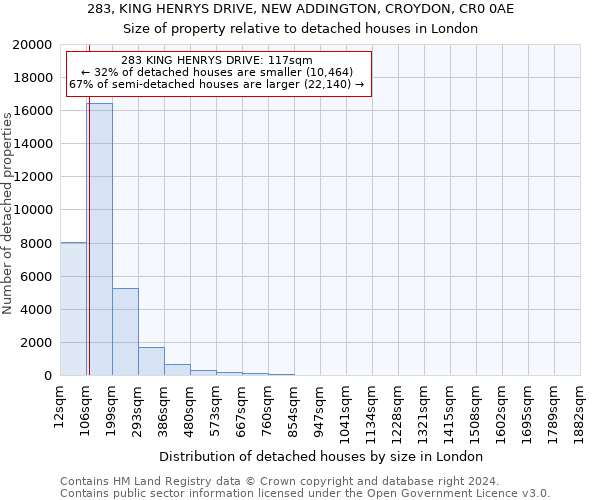 283, KING HENRYS DRIVE, NEW ADDINGTON, CROYDON, CR0 0AE: Size of property relative to detached houses in London