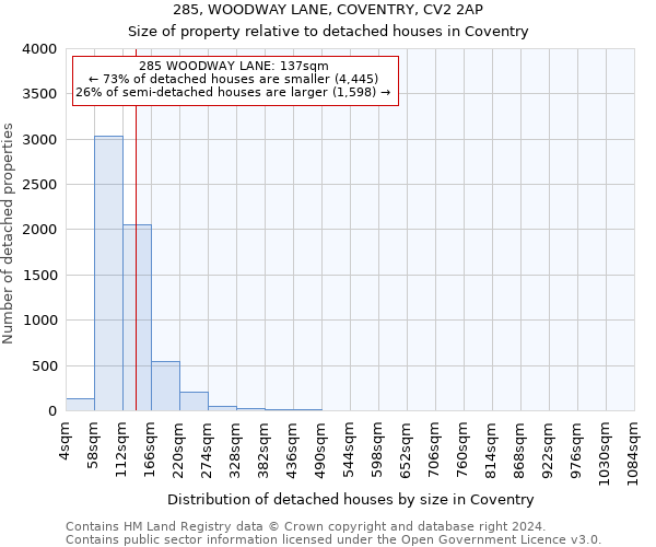 285, WOODWAY LANE, COVENTRY, CV2 2AP: Size of property relative to detached houses in Coventry