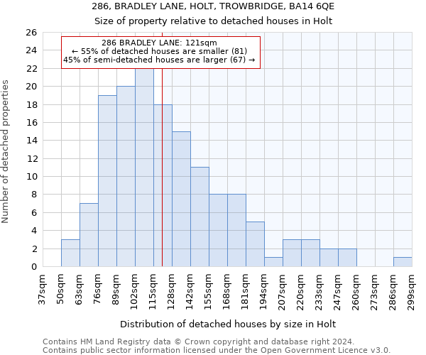 286, BRADLEY LANE, HOLT, TROWBRIDGE, BA14 6QE: Size of property relative to detached houses in Holt