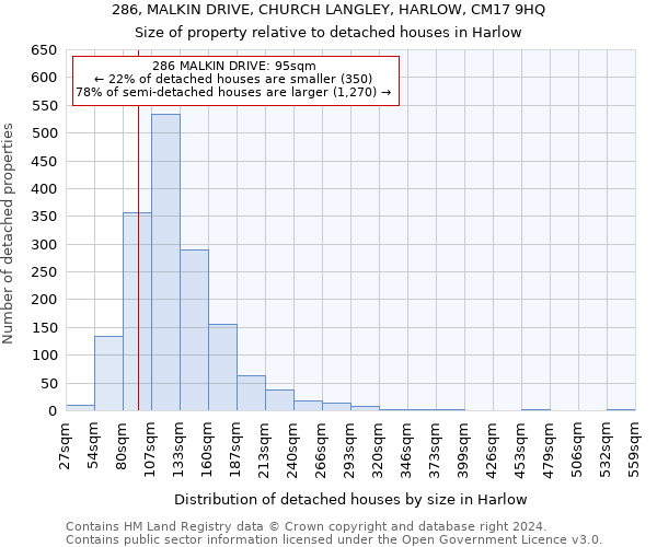 286, MALKIN DRIVE, CHURCH LANGLEY, HARLOW, CM17 9HQ: Size of property relative to detached houses in Harlow