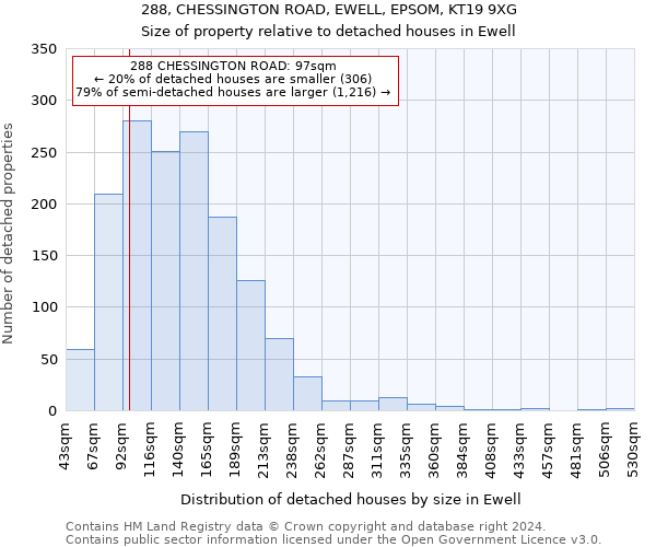 288, CHESSINGTON ROAD, EWELL, EPSOM, KT19 9XG: Size of property relative to detached houses in Ewell