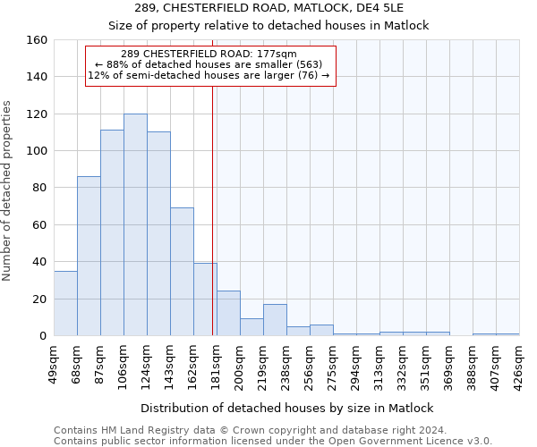 289, CHESTERFIELD ROAD, MATLOCK, DE4 5LE: Size of property relative to detached houses in Matlock