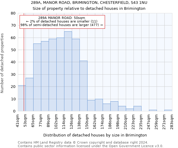 289A, MANOR ROAD, BRIMINGTON, CHESTERFIELD, S43 1NU: Size of property relative to detached houses in Brimington