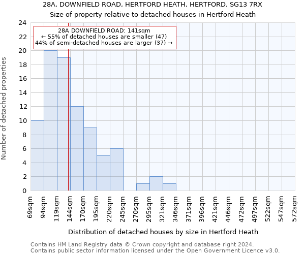 28A, DOWNFIELD ROAD, HERTFORD HEATH, HERTFORD, SG13 7RX: Size of property relative to detached houses in Hertford Heath