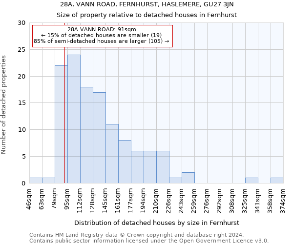 28A, VANN ROAD, FERNHURST, HASLEMERE, GU27 3JN: Size of property relative to detached houses in Fernhurst