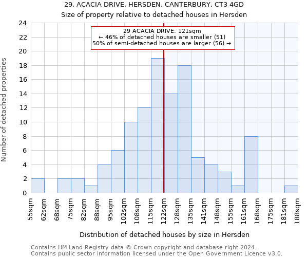 29, ACACIA DRIVE, HERSDEN, CANTERBURY, CT3 4GD: Size of property relative to detached houses in Hersden