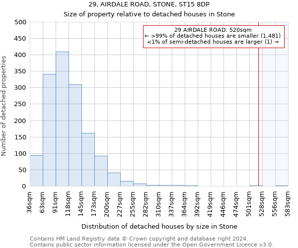 29, AIRDALE ROAD, STONE, ST15 8DP: Size of property relative to detached houses in Stone