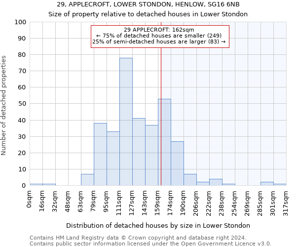 29, APPLECROFT, LOWER STONDON, HENLOW, SG16 6NB: Size of property relative to detached houses in Lower Stondon