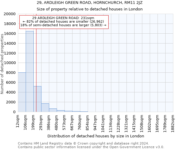 29, ARDLEIGH GREEN ROAD, HORNCHURCH, RM11 2JZ: Size of property relative to detached houses in London