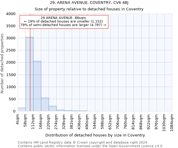 29, ARENA AVENUE, COVENTRY, CV6 4BJ: Size of property relative to detached houses in Coventry