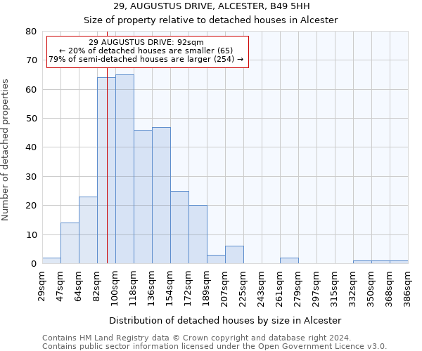29, AUGUSTUS DRIVE, ALCESTER, B49 5HH: Size of property relative to detached houses in Alcester