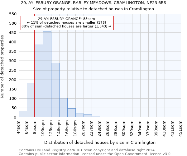 29, AYLESBURY GRANGE, BARLEY MEADOWS, CRAMLINGTON, NE23 6BS: Size of property relative to detached houses in Cramlington