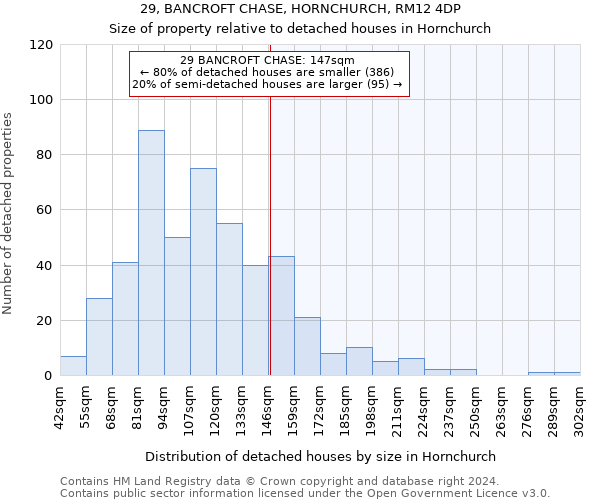 29, BANCROFT CHASE, HORNCHURCH, RM12 4DP: Size of property relative to detached houses in Hornchurch