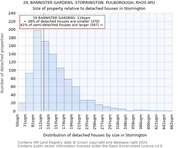 29, BANNISTER GARDENS, STORRINGTON, PULBOROUGH, RH20 4PU: Size of property relative to detached houses in Storrington