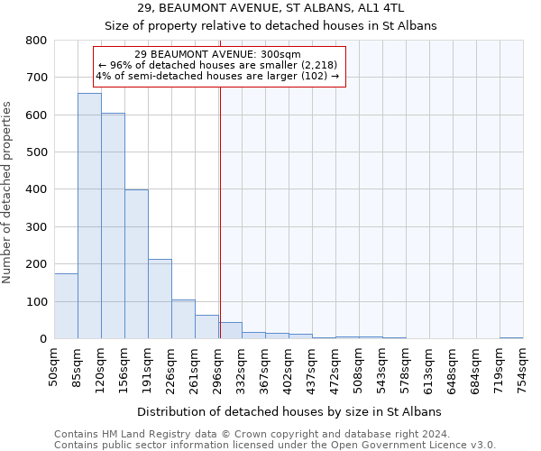 29, BEAUMONT AVENUE, ST ALBANS, AL1 4TL: Size of property relative to detached houses in St Albans