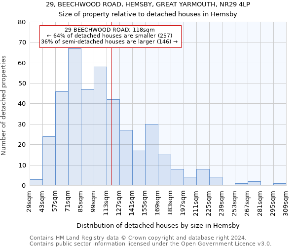 29, BEECHWOOD ROAD, HEMSBY, GREAT YARMOUTH, NR29 4LP: Size of property relative to detached houses in Hemsby