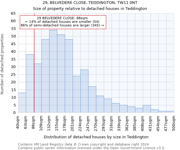 29, BELVEDERE CLOSE, TEDDINGTON, TW11 0NT: Size of property relative to detached houses in Teddington