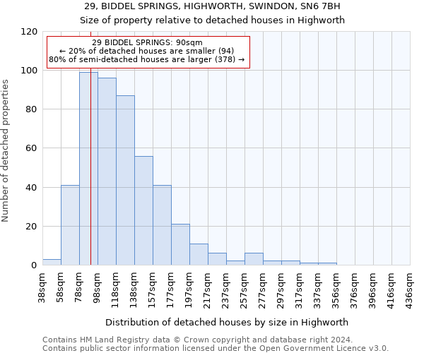 29, BIDDEL SPRINGS, HIGHWORTH, SWINDON, SN6 7BH: Size of property relative to detached houses in Highworth