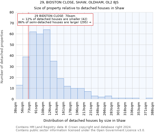 29, BIDSTON CLOSE, SHAW, OLDHAM, OL2 8JS: Size of property relative to detached houses in Shaw