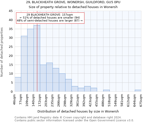 29, BLACKHEATH GROVE, WONERSH, GUILDFORD, GU5 0PU: Size of property relative to detached houses in Wonersh