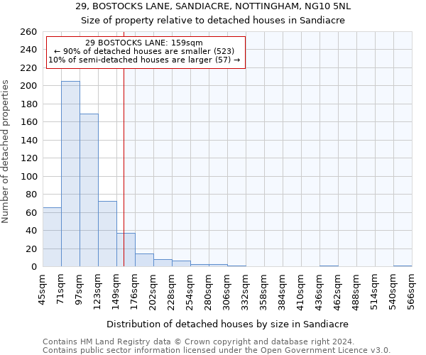 29, BOSTOCKS LANE, SANDIACRE, NOTTINGHAM, NG10 5NL: Size of property relative to detached houses in Sandiacre