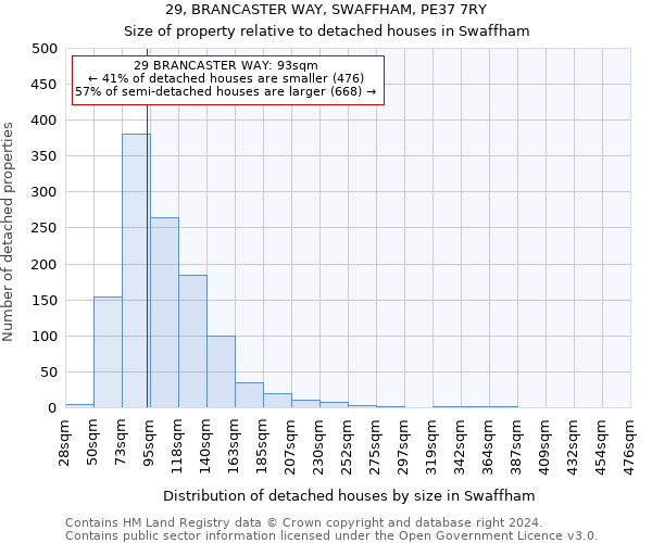 29, BRANCASTER WAY, SWAFFHAM, PE37 7RY: Size of property relative to detached houses in Swaffham