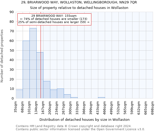 29, BRIARWOOD WAY, WOLLASTON, WELLINGBOROUGH, NN29 7QR: Size of property relative to detached houses in Wollaston