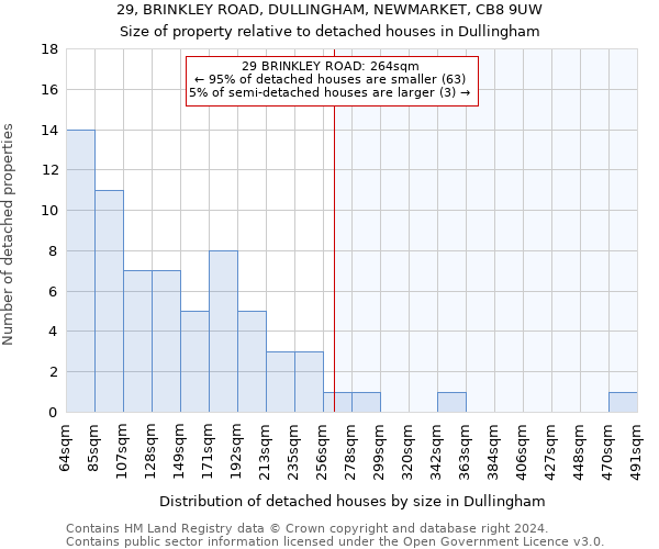 29, BRINKLEY ROAD, DULLINGHAM, NEWMARKET, CB8 9UW: Size of property relative to detached houses in Dullingham