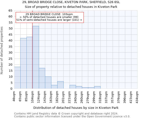 29, BROAD BRIDGE CLOSE, KIVETON PARK, SHEFFIELD, S26 6SL: Size of property relative to detached houses in Kiveton Park