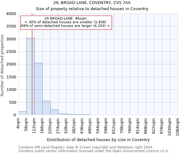 29, BROAD LANE, COVENTRY, CV5 7AA: Size of property relative to detached houses in Coventry