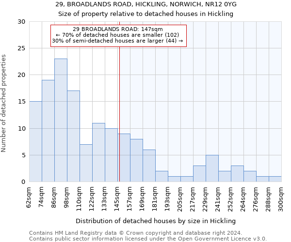 29, BROADLANDS ROAD, HICKLING, NORWICH, NR12 0YG: Size of property relative to detached houses in Hickling