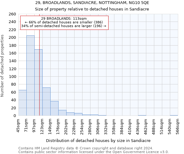 29, BROADLANDS, SANDIACRE, NOTTINGHAM, NG10 5QE: Size of property relative to detached houses in Sandiacre