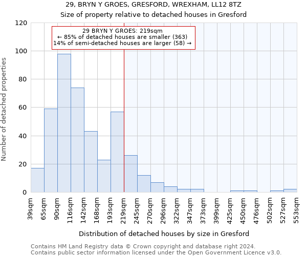 29, BRYN Y GROES, GRESFORD, WREXHAM, LL12 8TZ: Size of property relative to detached houses in Gresford