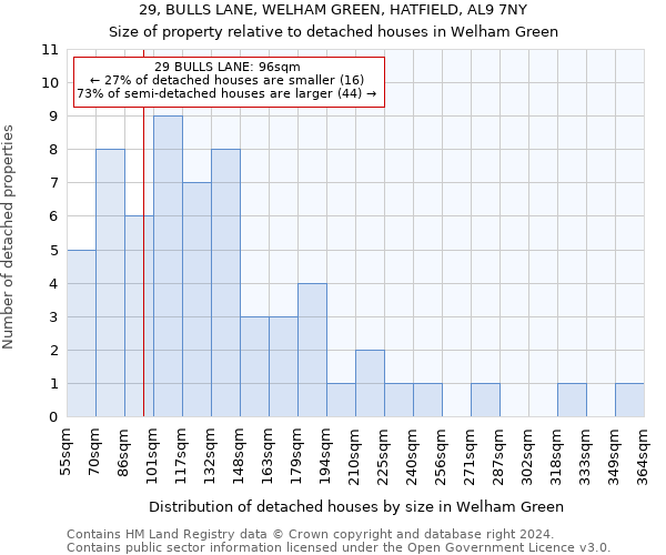 29, BULLS LANE, WELHAM GREEN, HATFIELD, AL9 7NY: Size of property relative to detached houses in Welham Green