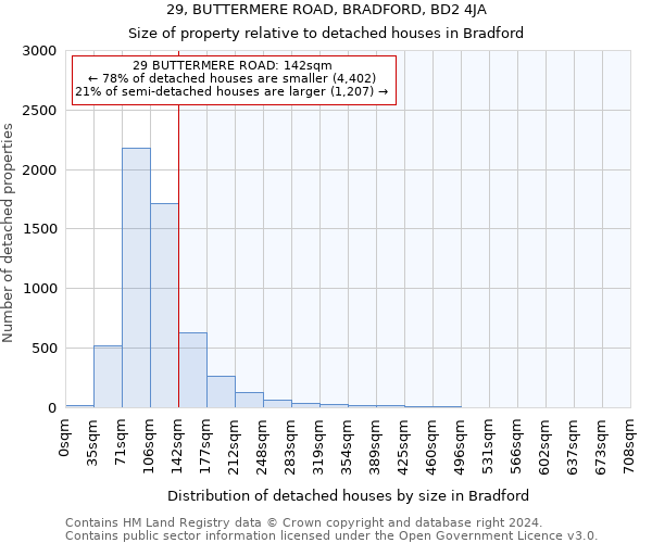 29, BUTTERMERE ROAD, BRADFORD, BD2 4JA: Size of property relative to detached houses in Bradford