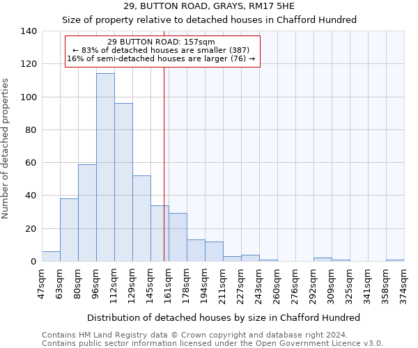 29, BUTTON ROAD, GRAYS, RM17 5HE: Size of property relative to detached houses in Chafford Hundred