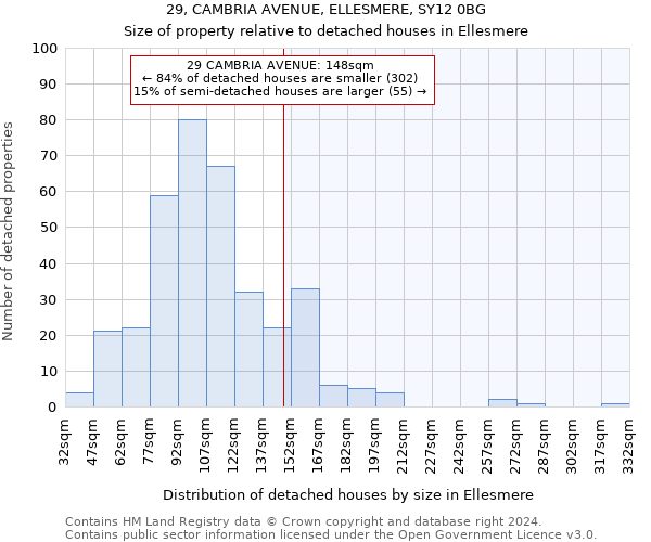 29, CAMBRIA AVENUE, ELLESMERE, SY12 0BG: Size of property relative to detached houses in Ellesmere