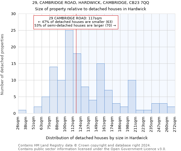 29, CAMBRIDGE ROAD, HARDWICK, CAMBRIDGE, CB23 7QQ: Size of property relative to detached houses in Hardwick