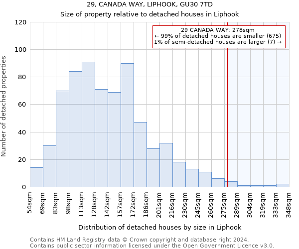 29, CANADA WAY, LIPHOOK, GU30 7TD: Size of property relative to detached houses in Liphook