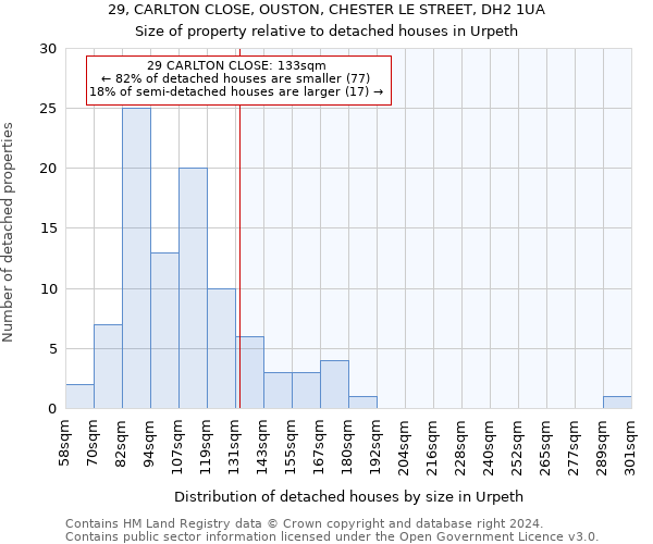 29, CARLTON CLOSE, OUSTON, CHESTER LE STREET, DH2 1UA: Size of property relative to detached houses in Urpeth