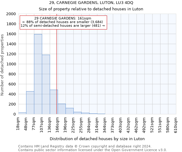 29, CARNEGIE GARDENS, LUTON, LU3 4DQ: Size of property relative to detached houses in Luton