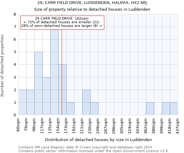 29, CARR FIELD DRIVE, LUDDENDEN, HALIFAX, HX2 6RJ: Size of property relative to detached houses in Luddenden