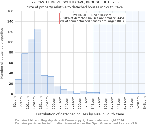 29, CASTLE DRIVE, SOUTH CAVE, BROUGH, HU15 2ES: Size of property relative to detached houses in South Cave